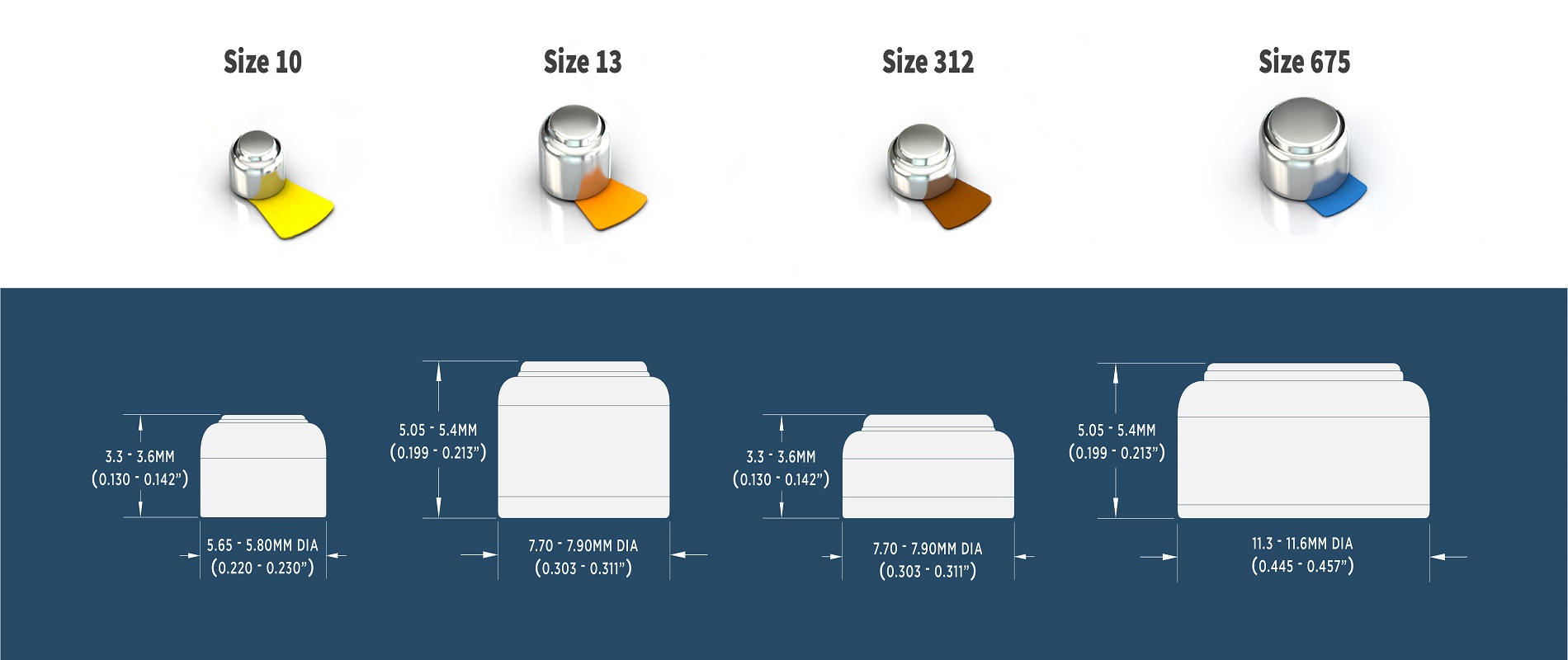 Disposable Zinc Air Batteries